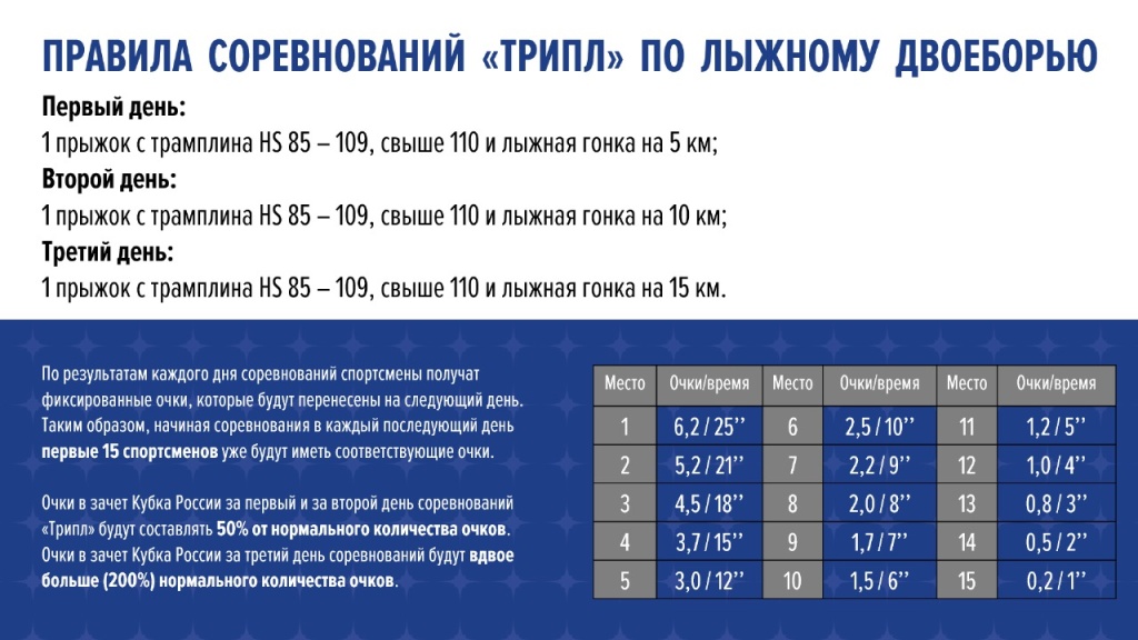 правила трипл.jpg правила трипл.jpg